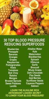 Pin On High Blood Pressure