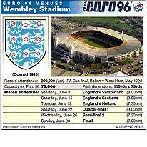 Wembley stadium (branded as wembley stadium connected by ee for sponsorship reasons) is a football stadium in wembley, london. Soccer Euro 96 Wembley Infographic