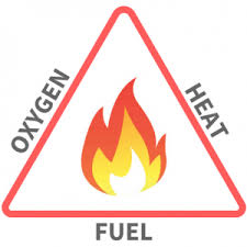 Search for toolbox talks free. Fire Safety C2 Safety