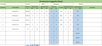Toyota Standard Work Part 1 Production Capacity