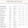 As the it approaches, the game haus will be doing draft profiles for each nba team. 3