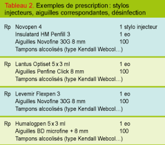 Diagnosed with type 2 diabetes? Diabete De Type 2 Guide Pratique Pour Debuter Une Insulinotherapie Ambulatoire Revue Medicale Suisse