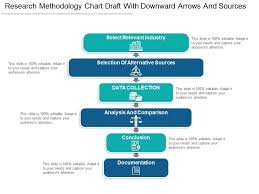 Research Methodology Chart Draft With Downward Arrows And