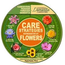 Check spelling or type a new query. Care Strategies Represented By Flowers Universal Dementia
