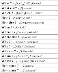 Pin De Kittt3n En English En 2020 Palabras De Vocabulario Palabras Basicas En Ingles Vocabulario En Ingles