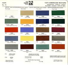 14 Explanatory Engine Color Chart