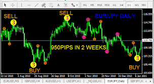 Most popular forex indicators ebay auctions Elliott Wave Indicator Mt4 Free Download Elliott Wave Indicator Mt4 Free Download Hello Friend Of Traders On This Occ Wave Theory Free Download Stock Charts