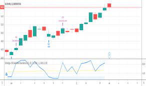 Stock quote, stock chart, quotes, analysis, advice, financials and news for share b3 s.a. B3sa3 Stock Price And Chart Bmfbovespa B3sa3 Tradingview
