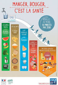 Manger Bouger C Est La Sante Pour Un Vieillissement Actif Des Aides A Domicile Du Gard Nutrition Poster Health French Food