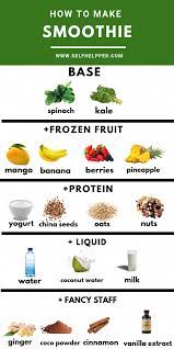 Smoothies That You Should Know How To Make If You Want To Have Tasty And Hea Smoothie Recipes Healthy Smoothie Recipes Healthy Breakfast Easy Healthy Smoothies