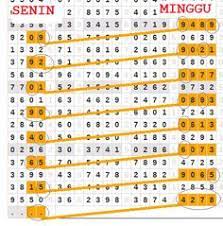 Jika ada kesalahan ataupun kegagalan harap di maklumi, karna ini hanya sebuah prediksi yg tidak sepenuhnya 100 persen akan keluar di result. Togel 4d Raja Zonk Togel4drajazonk Profile Pinterest