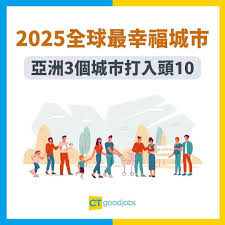 2025幸福城市】2025全球最幸福城市出爐！亞洲3個城市打入頭10 邊 ...