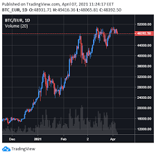 Copyright © 2021 investorplace media, llc. Weekly Bitpanda Pro Market Recap 4