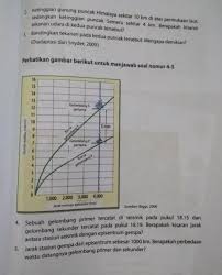 Jawaban Buku Paket Ipa Kelas 8 Semester 1 Halaman 108 Ilmu Link