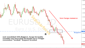 Pada contoh saham taxi berikut, aksi buy on breakout terhadap resistance 1710.88 ditetapkan pada level 1725 dengan target harga jual 1 tick di bawah resistance yaitu di 1805. Makna Bounce Dan Breakout Dalam Forex Artikel Forex