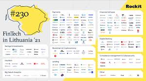 Maybe you would like to learn more about one of these? Booming Lithuania S Fintech Report And Startup Map 2021 Fintech In Baltic
