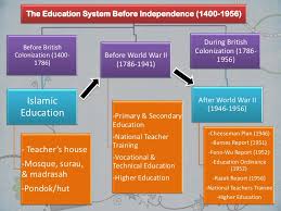 Ministry of education ministry of higher education. Development Of The Education System In Malaysia Edu3101