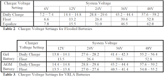 complete maintenance guide for trojan batteries solaris