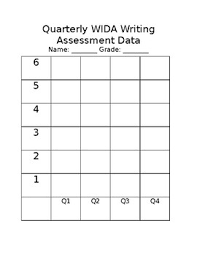 Quarterly Wida Data Tracking Chart By Easybreezyesol Tpt