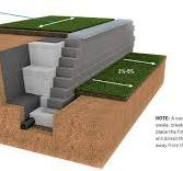 How to Build a Retaining Wall | Unilock Contractors
