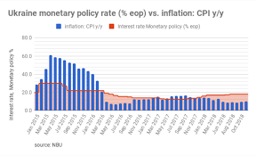 Bne Intellinews Ukraine Central Bank Keeps Key Rate