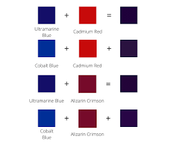 Hence, different shades of blue (including ultramarine blue, prussian blue, cerulean blue, and pthalo blue) and different shades of red (including alizarin crimson, vermillion, quinacridone, and burnt sienna) make a purple color. How To Mix Different Shades Of Purple What Colors Make Purple Purple Colour Shades Purple Paint Color Schemes Colour Palettes