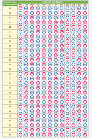 chinese calendar gender reveal the bump gender chart chinese