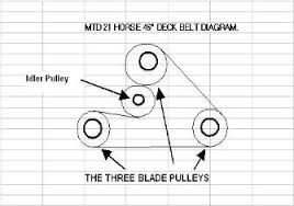The best parts for your mower you find here! Belt Routing Charts For Lawn Mower Decks Canada