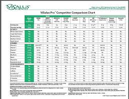 Pro Comparison Chart Visalus Body By Vi 90 Day Challenge