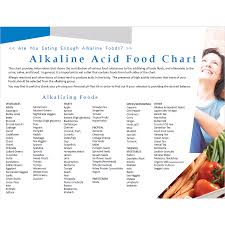 Alkaline / acidic food charts the charts below are provided for those trying to adjust their body ph through their diet. Alkaline Acid Food Chart Www Thewolfeclinic Com