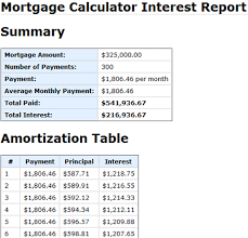 Calculate Mortgage Rates With The Mortgage Calculator