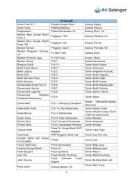 Pemotongan bekalan air ini akan menjejaskan lebih kurang 577 kawasan di daerah klang/shah alam, petaling, gombak, kuala lumpur, kuala langat, dan kuala selangor. Gangguan Bekalan Air Di 7 Wilayah Berikutan Pencemaran Sumber Air 10 11 2020 Ahmad Ali Karim S Weblog