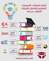 أفضل برامج وتطبيقات التعليم عن بعد تطبيقات المساقات التعليمية المجانية اونلاين learning websites programming apps learning apps