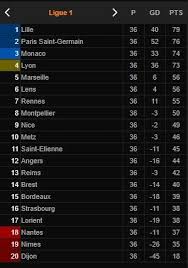 Like i have everything downloaded but its just bugged out and not resizing to the correct position. Klasemen Ligue 1