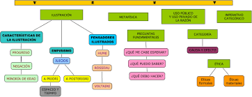 Jennifer Ann Y Eva Prados Mapa Conceptual Autoevaluacion Mapas