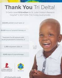 Tri Delta Digital Museum