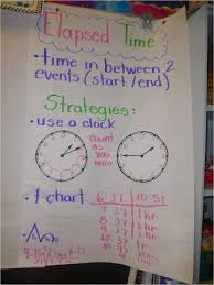Tried It Tuesday Elapsed Time Inquiry And Strategy