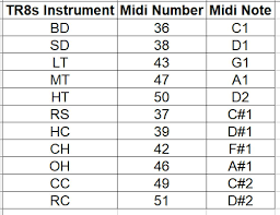 Roland Tr8s Midi Note Midi Number Chart Beatstep Pro