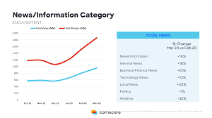 May 05, 2021 · singapore: How Covid 19 Has Continued To Impact Digital Media Consumption