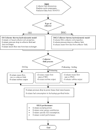 Solar Electric Generation System Flow Chart Download