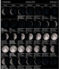 January 2019 Moon Calendar Moon Phase Calendar Full Moon