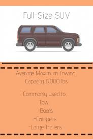 We did not find results for: How Much Can Your Vehicle Tow A Helpful Guide Outdoor Troop