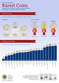 The Uks Rarest Coins In 2014 The Royal Mint Blog
