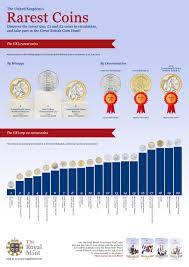 The Uks Rarest Coins In 2014 The Royal Mint Blog