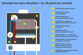 Epingle Sur Articles Enregistres