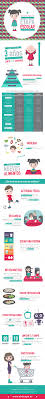 Concepto de referencia, referencia a palabras anteriores, referencia a palabras posteriores, ejercicios. Infografia La Alimentacion En La Etapa Escolar Imagenes Educativas