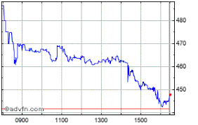 aston martin lagonda global hld plc london stock exchange