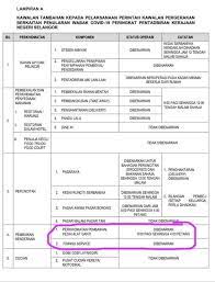 Kos pengangkutan mungkin dikenakan jika lokasi di luar kawasan liputan (10km yang pertama). Bengkel Az Pro Auto Motorsport Az Pro Auto Motorsport Facebook