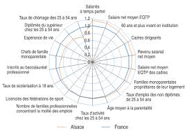 Trouvez dès maintenant votre prochain emploi de temps partiel. Temps Partiel Et Remunerations Des Inegalites Femmes Hommes Plus Marquees En Alsace Insee Flash Alsace 5