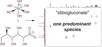 Image result for Stibogluconate